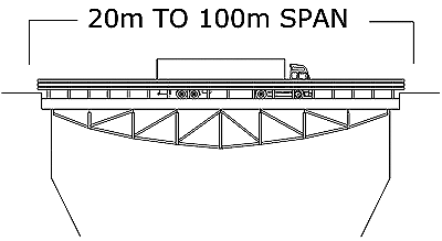 Bridge Trusses Design