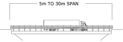 steel beam bridge 5m to 30m span beam bridge span diagram