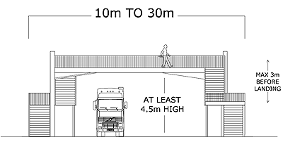 pedestrian bridge 10m to 30m pedestrian span bridge diagram
