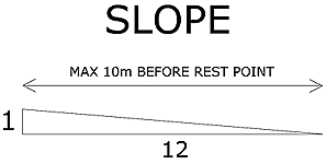 Slope pedestrian bridge slope diagram