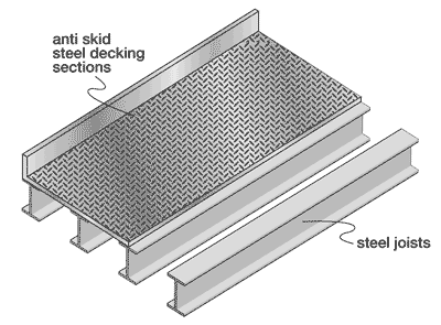 Decked Relocatable surface surface diagram