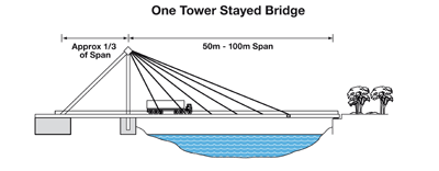 one tower stayed diagram