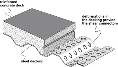 Steel Decking steel decking diagram