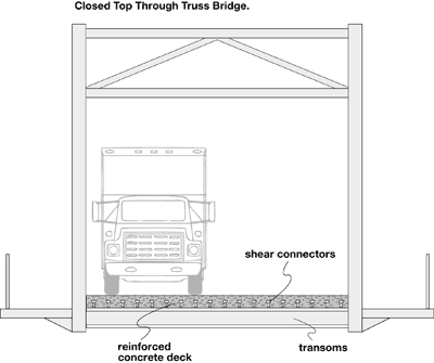 Closed Top Through Truss transoms closed diagram
