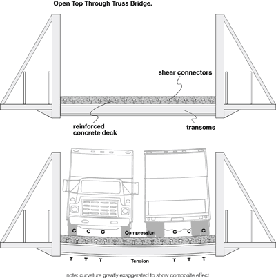 Open Top Through Truss Bridge transoms diagram