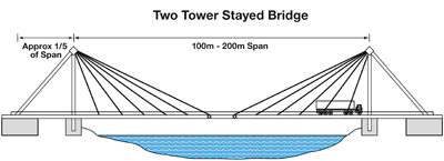 Two Tower Stayed Bridge two tower stayed diagram